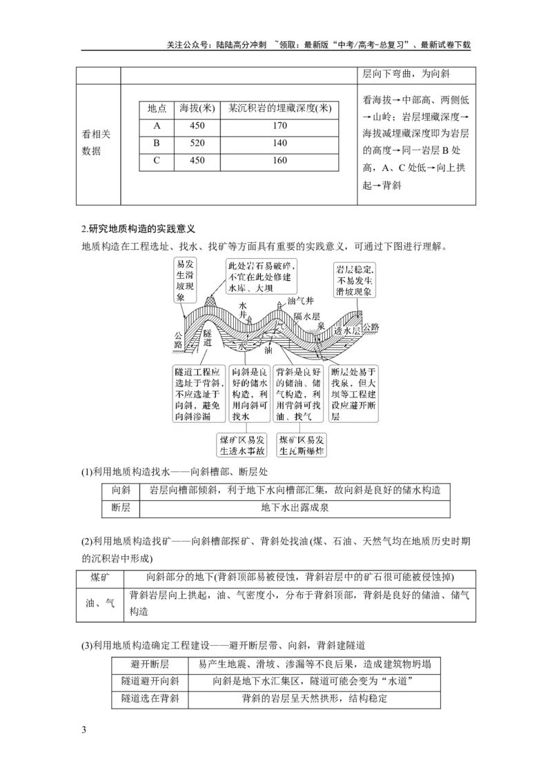 《第五章　第1讲　课时27　地质构造与地貌_07-地理-高考总复习_一轮复习_2025年_2025年大一轮复习讲义地理人教版_地理_大一轮复习讲义教师专用_配套Word版文档第一部分第三～七章》第3页预览