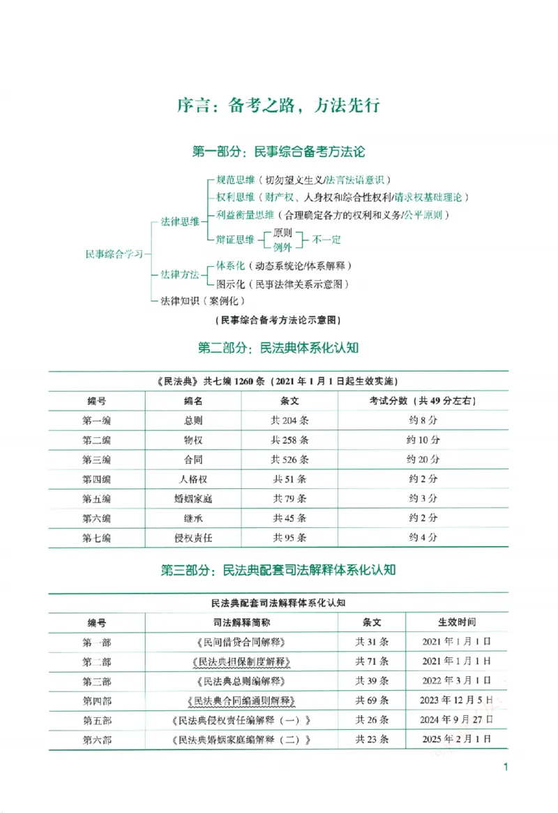 《系统强化-民法-孟献贵_2026法考客观_众-H_2026法考系统强化（内部）合集》第10页预览