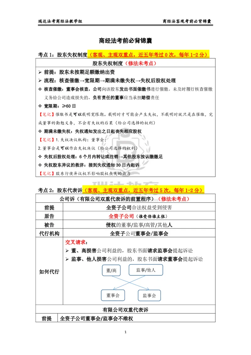 《商经_2026法考客观_瑞-D_1426RD客观考前必背锦囊》第1页预览