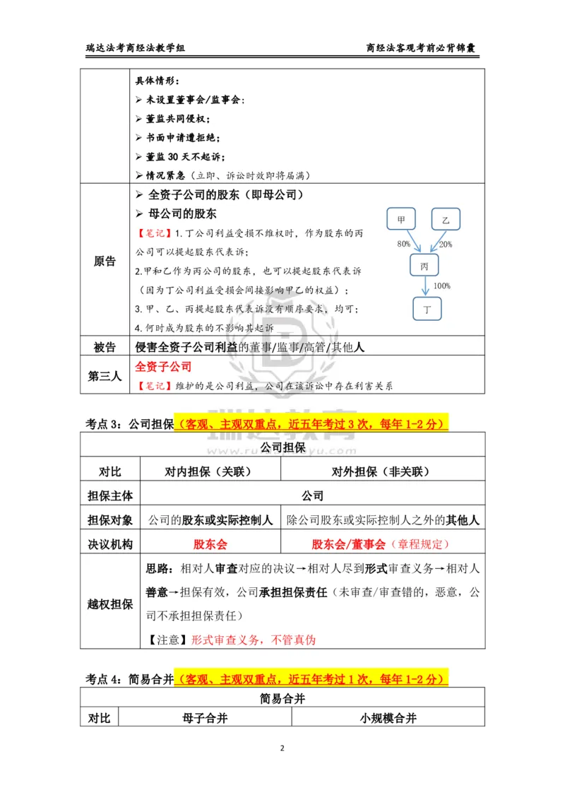 《商经_2026法考客观_瑞-D_1426RD客观考前必背锦囊》第2页预览