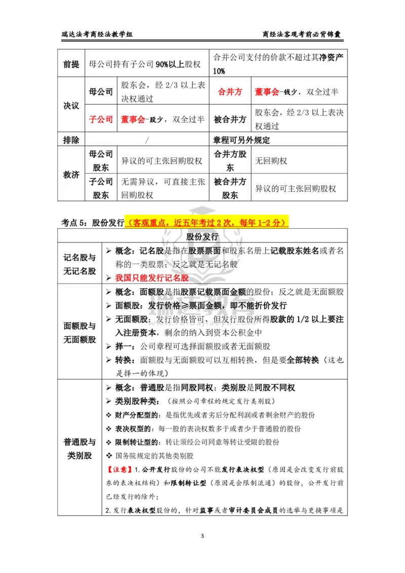 《商经_2026法考客观_瑞-D_1426RD客观考前必背锦囊》第3页预览