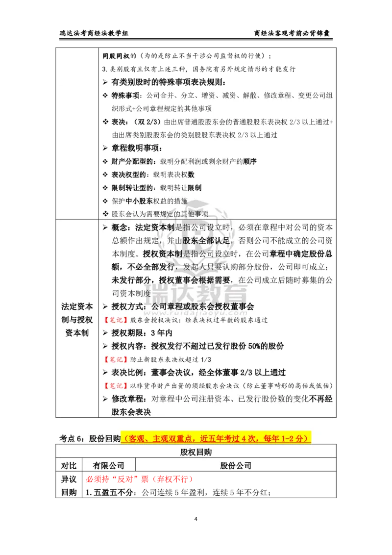 《商经_2026法考客观_瑞-D_1426RD客观考前必背锦囊》第4页预览