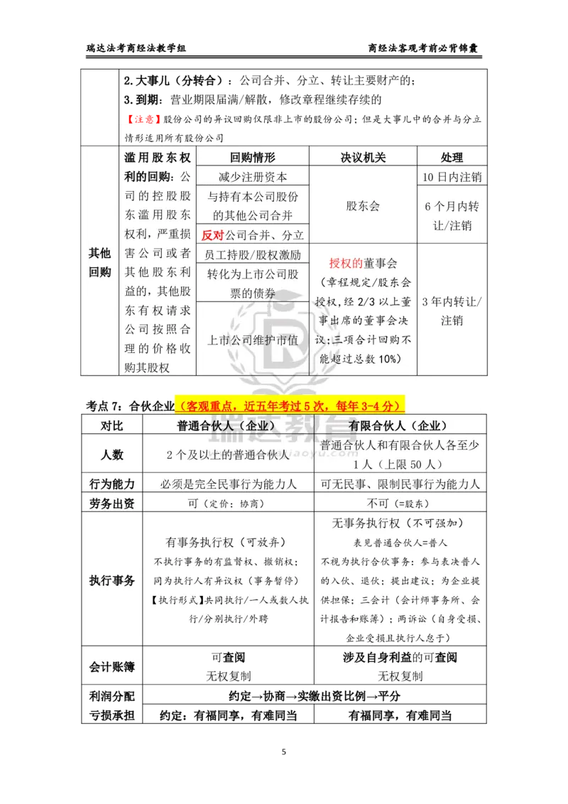 《商经_2026法考客观_瑞-D_1426RD客观考前必背锦囊》第5页预览