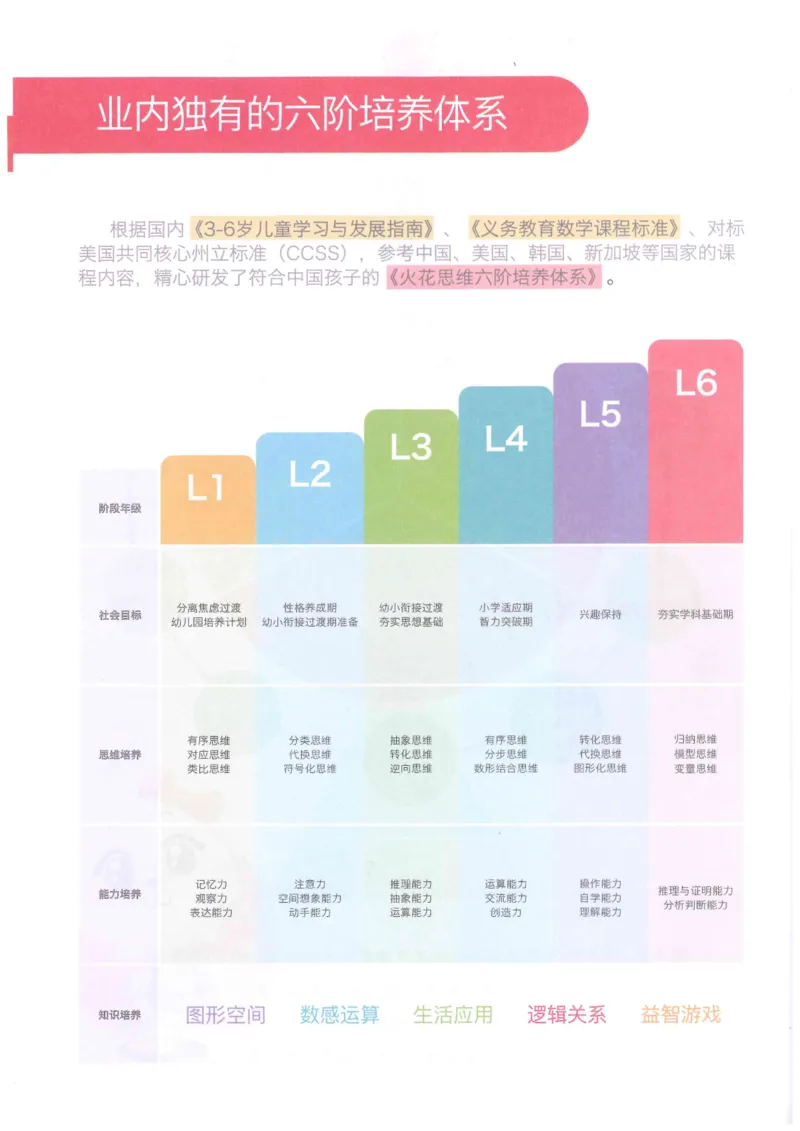 《火花秘籍数形对应游戏_（G1450)火花思维幼小衔接及L1-L5_L5(七大专题完结)_第02专题《数形对应游戏》_课后作业火花秘笈》第5页预览