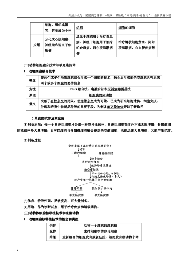 《专题41动物细胞工程（原卷版）_06-生物-高考总复习_一轮复习_2024年_2024年高考生物一轮复习重难点专项突破_资料》第2页预览