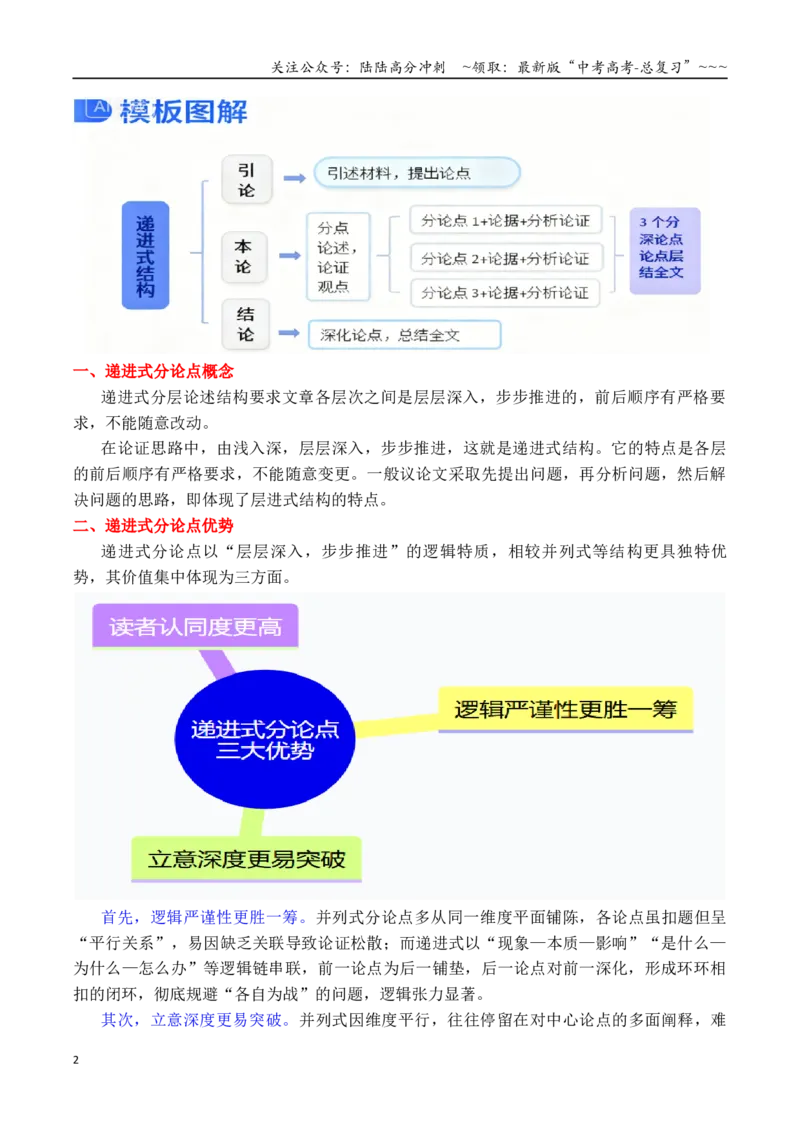 《专题6.2步步深入，论证升格：议论文递进式分论点打造攻略（上篇）（学生版）_专项复习_2026年-语文专项复习_2026年高考语文议论文写作秘籍-G391_资料》第2页预览