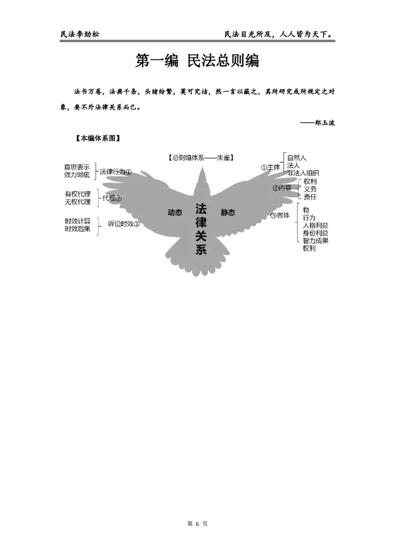 《2026年法考民法李劲松私塾筑基讲义（基础精讲）_2026法考客观_名师私塾_民法李劲松私塾视频+讲义》第7页预览
