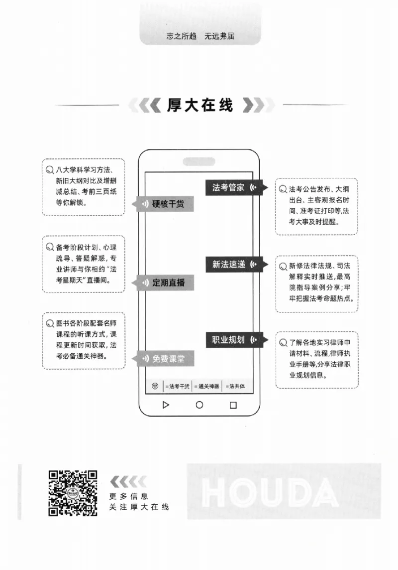 《金题卷-民诉法-刘鹏飞_2026法考客观_厚-D_132026HD金题卷》第2页预览