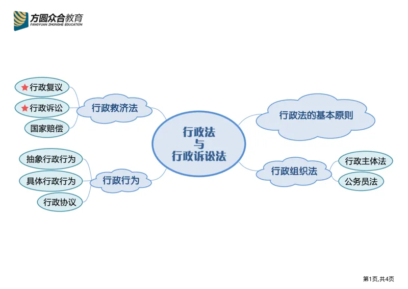 《行政法框架图_2026法考客观_众-H_众合法考学科框架图》第2页预览