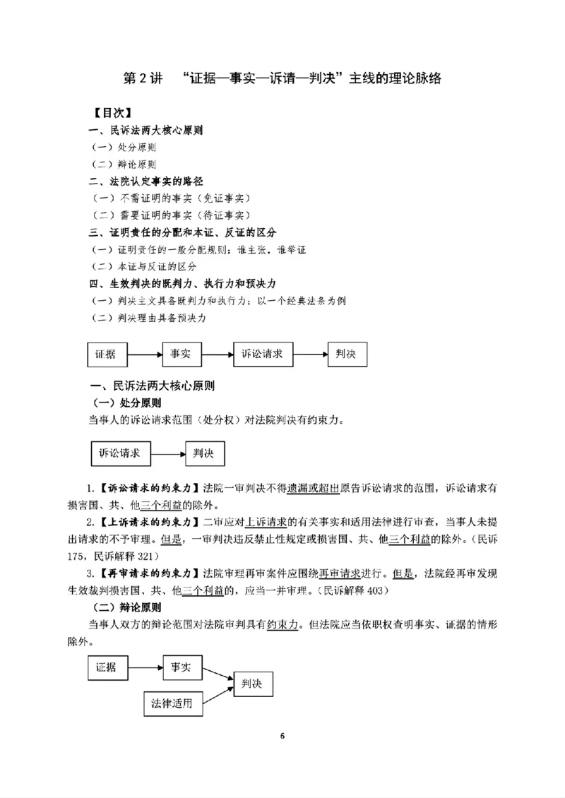 《2026年法考民诉之《导学经典4讲》_2026法考客观_名师私塾_26民诉张进德视频+讲义》第6页预览
