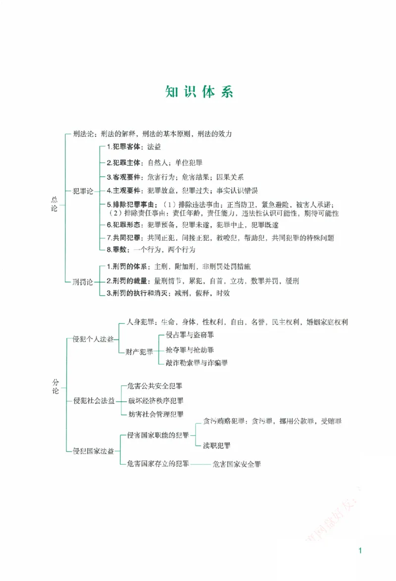 《系统强化-刑法-柏浪涛_2026法考客观_众-H_2026法考系统强化（内部）合集》第6页预览