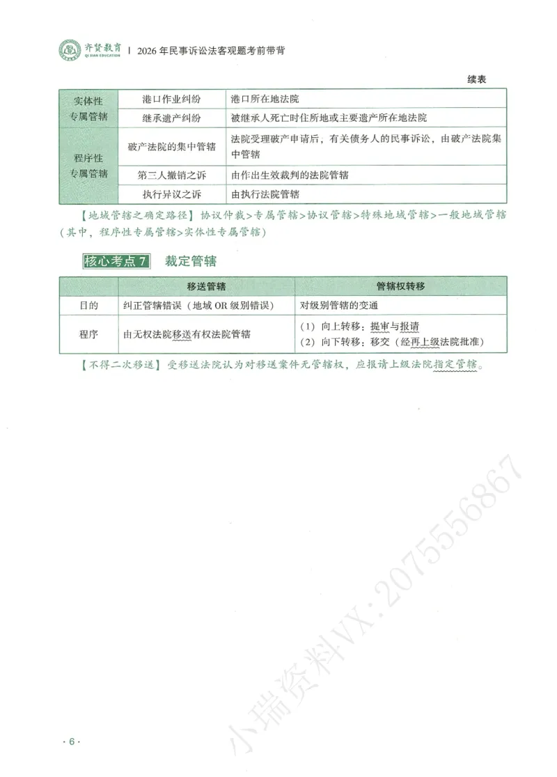 《2026QX客观考前带背民诉-张进德_2026法考客观_齐--X_042026QX法考考前带背》第10页预览