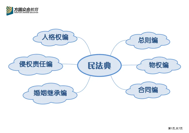 《民法框架图_2026法考客观_众-H_众合法考学科框架图》第2页预览
