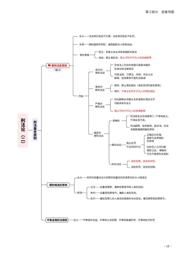 《2026_法考启航宝典_刑法（思维导图）_2026法考客观_瑞-D_RD法考2026法考启航宝典（思维导图）》第3页预览