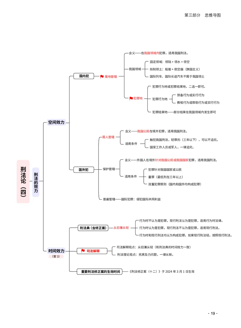 《2026_法考启航宝典_刑法（思维导图）_2026法考客观_瑞-D_RD法考2026法考启航宝典（思维导图）》第5页预览