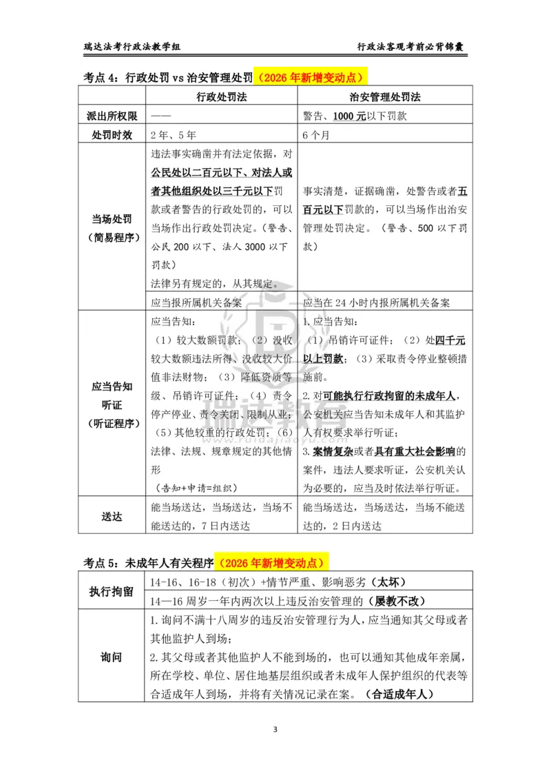 《行政_2026法考客观_瑞-D_1426RD客观考前必背锦囊》第3页预览