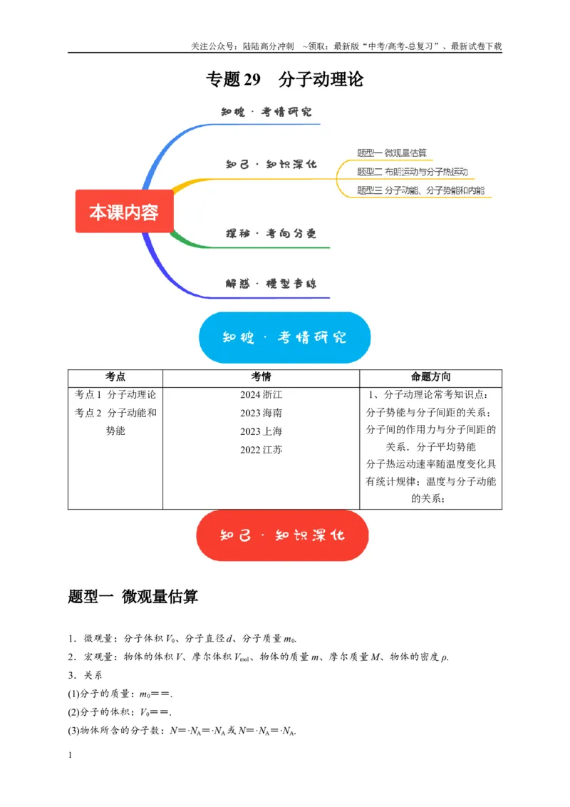 《专题29分子动理论（原卷版）_04-物理-高考总复习_专项复习_2025年_2025新版高考物理复习知识点梳理加题型归纳原卷加解析_资料》第1页预览