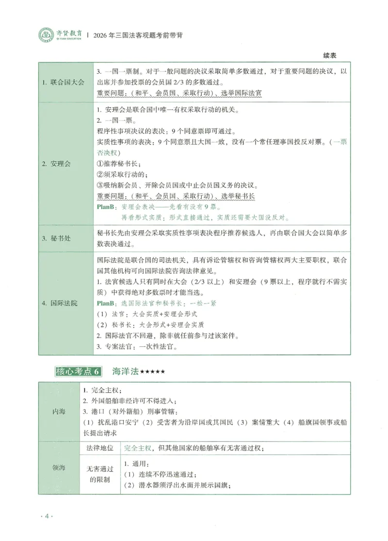 《2026QX客观考前带背三国法-赵明阳_2026法考客观_齐--X_042026QX法考考前带背》第7页预览