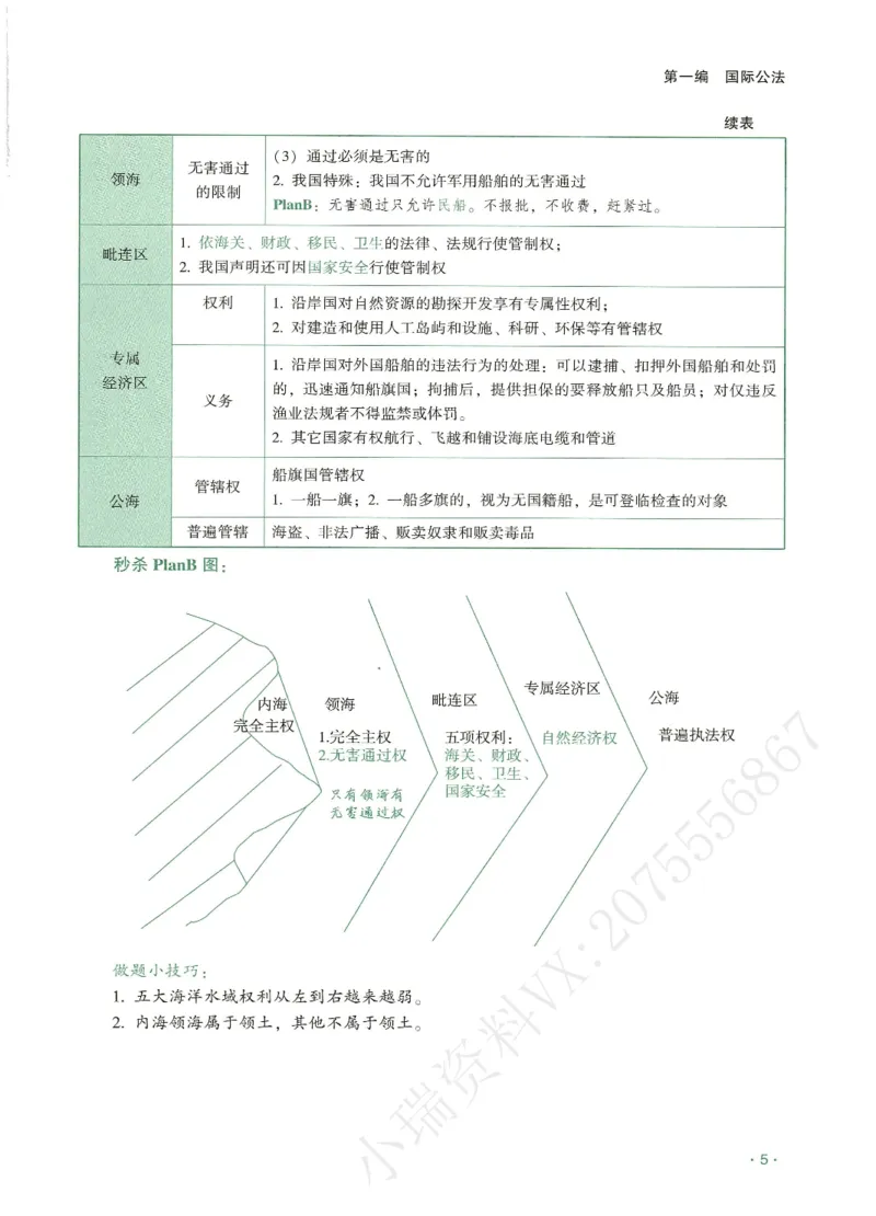 《2026QX客观考前带背三国法-赵明阳_2026法考客观_齐--X_042026QX法考考前带背》第8页预览