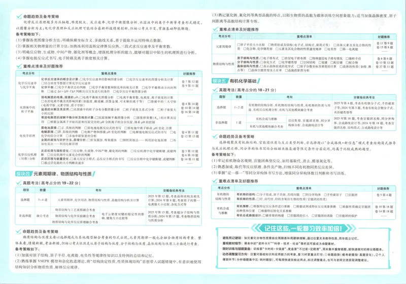 《主书_2027版《高考必刷卷42套》_2027版高考《必刷卷42套》高考上分模拟卷（化学）（安徽)》第5页预览