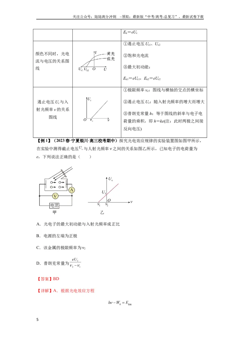 《专题32近代物理初步（解析版）_04-物理-高考总复习_一轮复习_2024年_2024年高考物理一轮复习热点题型归类训练重点提升_2023版》第5页预览