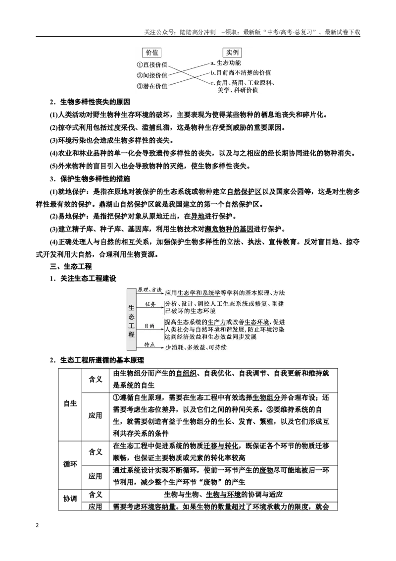 《专题37人与环境、生态工程（原卷版）_06-生物-高考总复习_一轮复习_2024年_2024年高考生物一轮复习重难点专项突破_资料》第2页预览