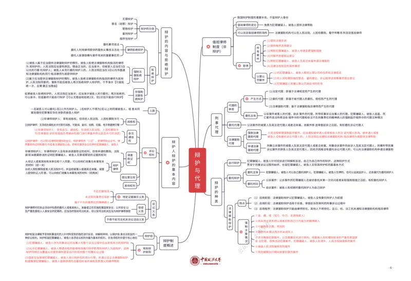 《刑诉法知识框架_2026法考客观_法-D_028科知识框架（内部）》第6页预览