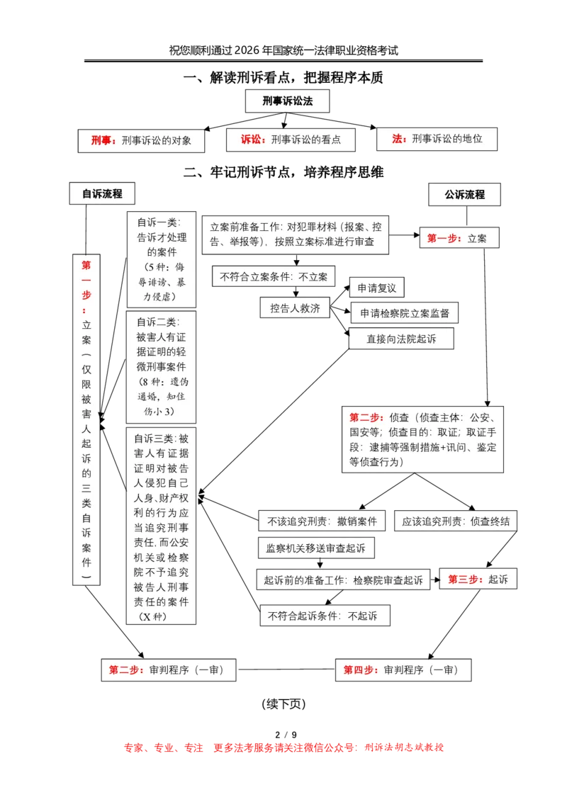 《2026年胡志斌教授法考刑诉法导学（客观）_2026法考客观_名师私塾_胡志斌刑诉视频+讲义》第2页预览