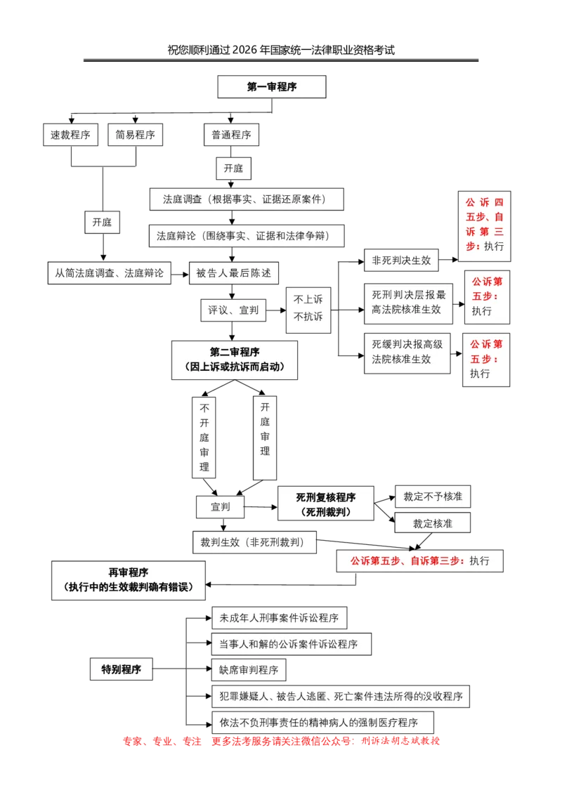 《2026年胡志斌教授法考刑诉法导学（客观）_2026法考客观_名师私塾_胡志斌刑诉视频+讲义》第3页预览