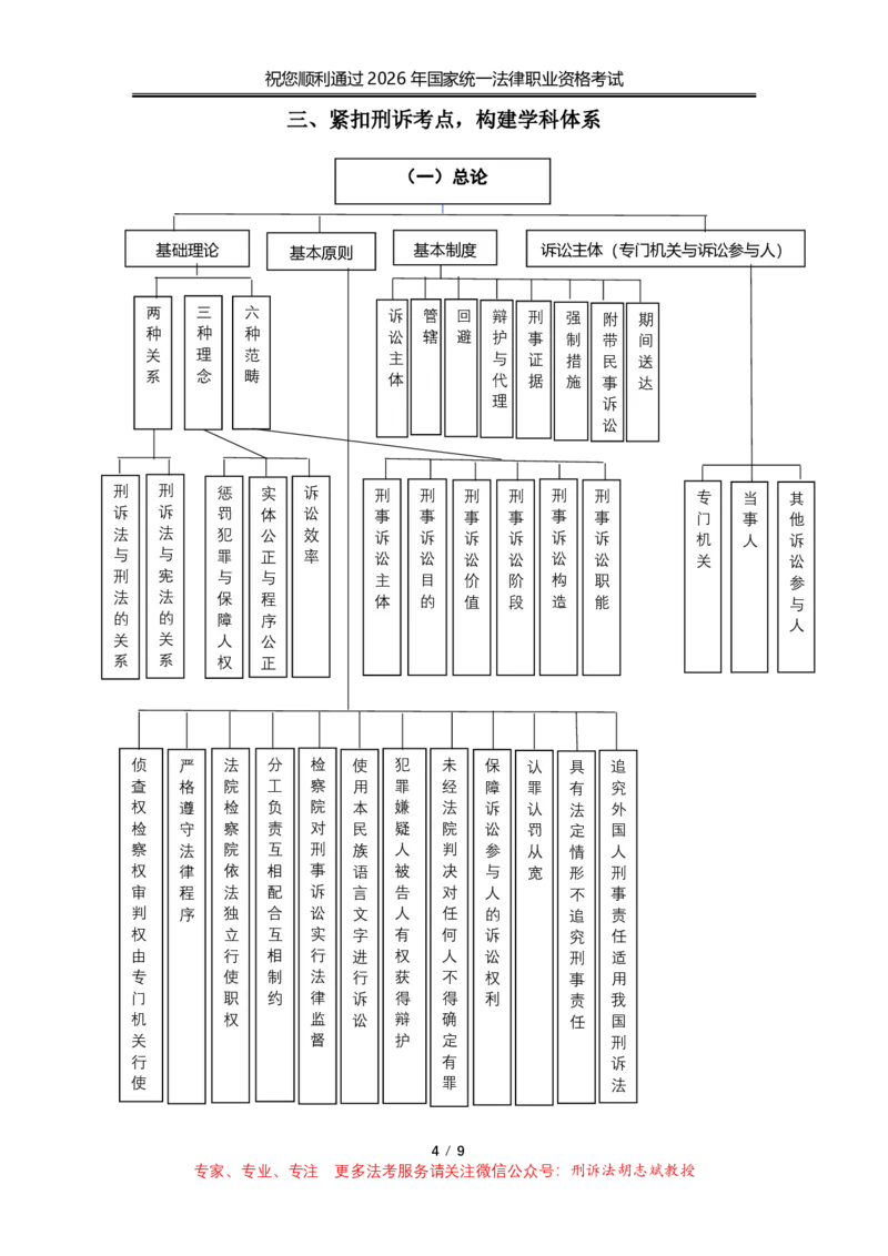 《2026年胡志斌教授法考刑诉法导学（客观）_2026法考客观_名师私塾_胡志斌刑诉视频+讲义》第4页预览