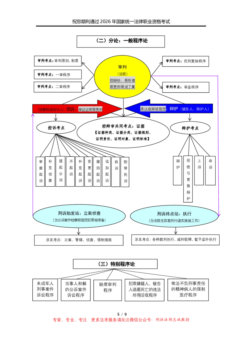 《2026年胡志斌教授法考刑诉法导学（客观）_2026法考客观_名师私塾_胡志斌刑诉视频+讲义》第5页预览