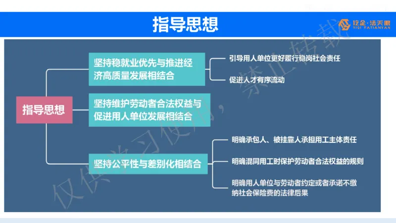 《游本春：劳动争议司法解释（二）律师实务解读（最新）_2026法考客观_其他_游本春：劳动争议司法解释（二）核心条款律师实务解读》第6页预览
