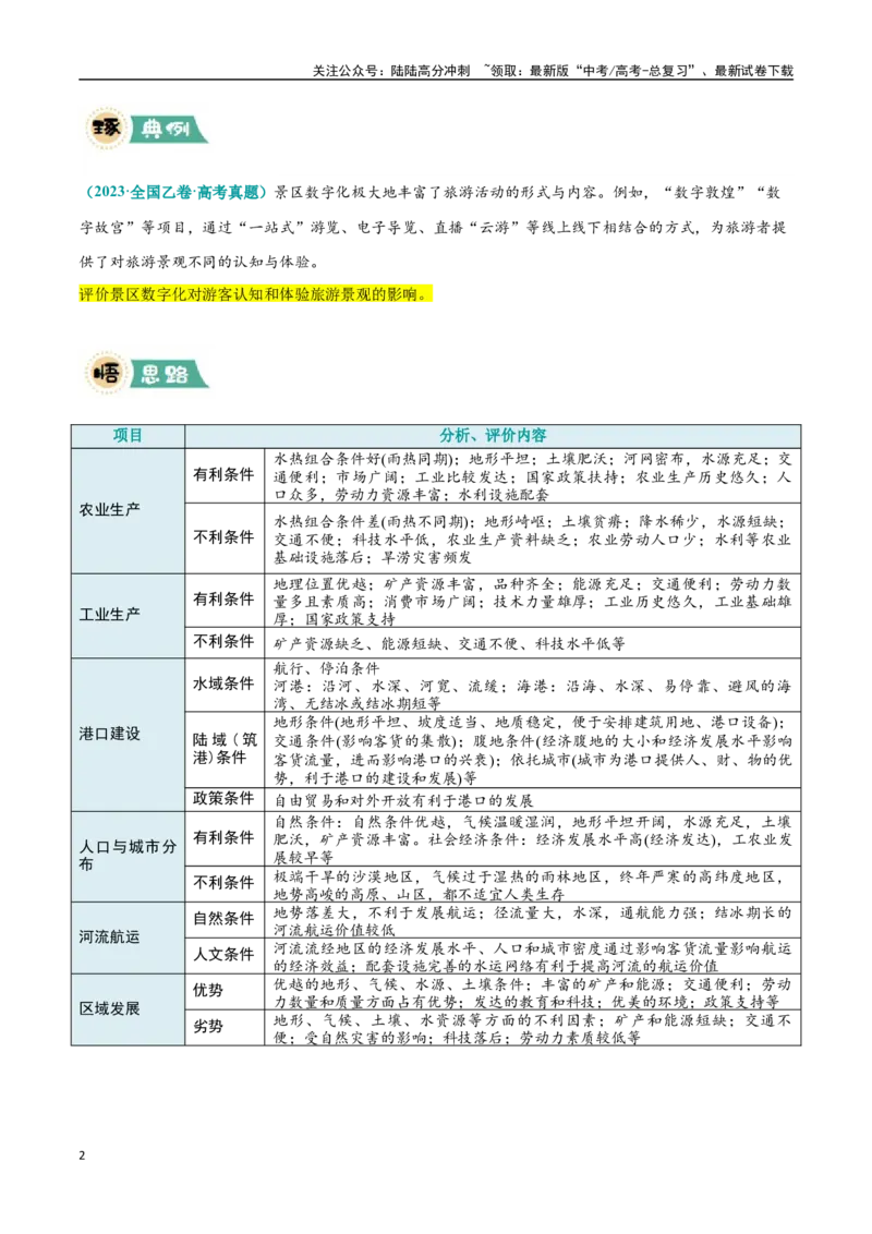 《题型06观点探究类（学生版）_07-地理-高考总复习_专项复习_2025年_2025年高考地理大题突破+限时集训（新高考通用）》第2页预览