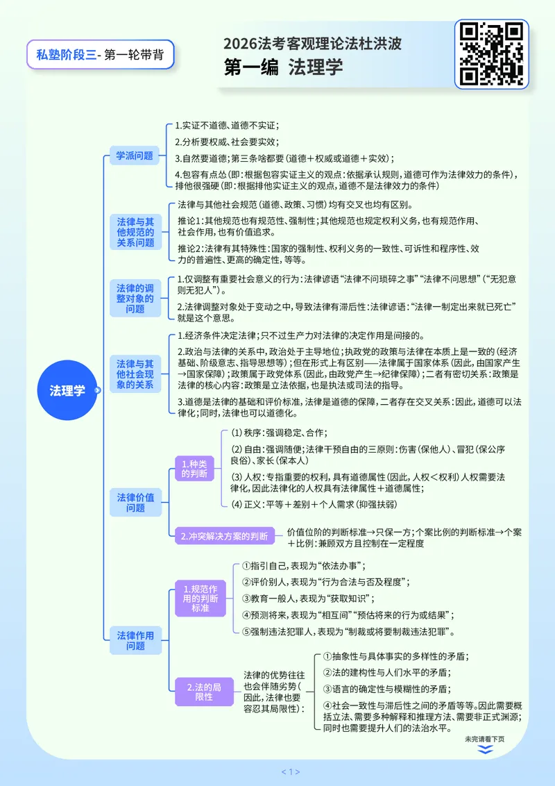 《阶段三2026法考私塾客观带背9小时_2026法考客观_名师私塾_2026理论法导学-杜洪波视频+讲义》第1页预览
