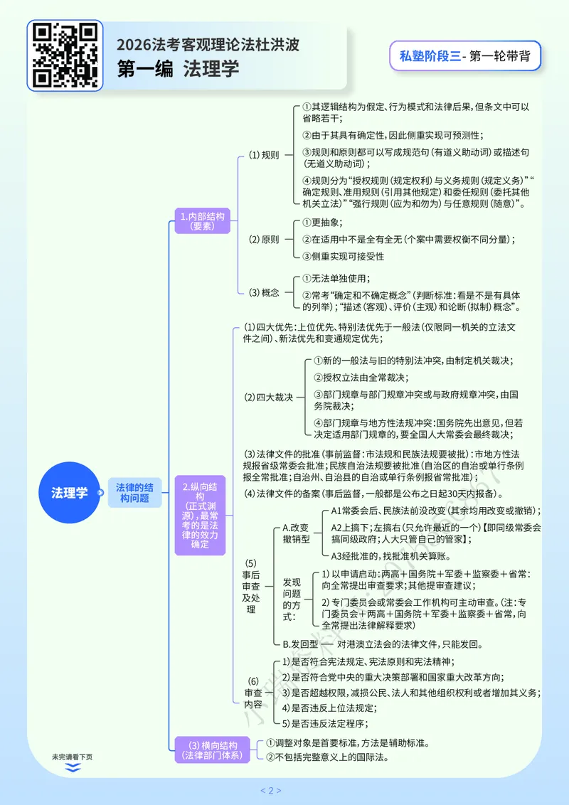 《阶段三2026法考私塾客观带背9小时_2026法考客观_名师私塾_2026理论法导学-杜洪波视频+讲义》第2页预览