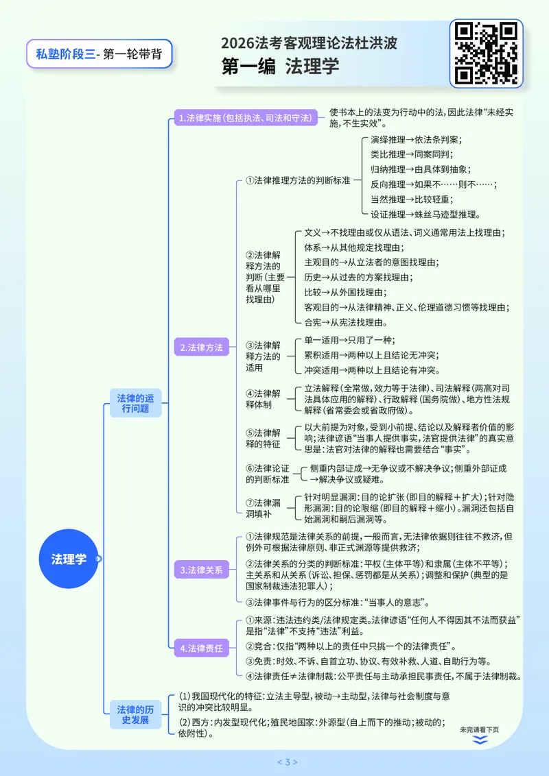 《阶段三2026法考私塾客观带背9小时_2026法考客观_名师私塾_2026理论法导学-杜洪波视频+讲义》第3页预览