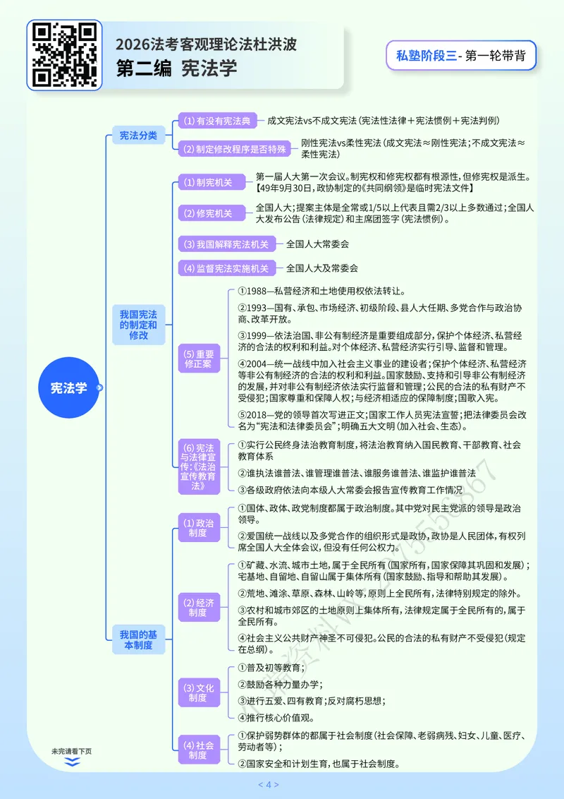 《阶段三2026法考私塾客观带背9小时_2026法考客观_名师私塾_2026理论法导学-杜洪波视频+讲义》第4页预览