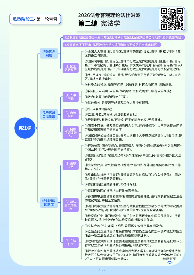 《阶段三2026法考私塾客观带背9小时_2026法考客观_名师私塾_2026理论法导学-杜洪波视频+讲义》第5页预览