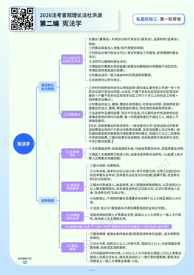 《阶段三2026法考私塾客观带背9小时_2026法考客观_名师私塾_2026理论法导学-杜洪波视频+讲义》第6页预览