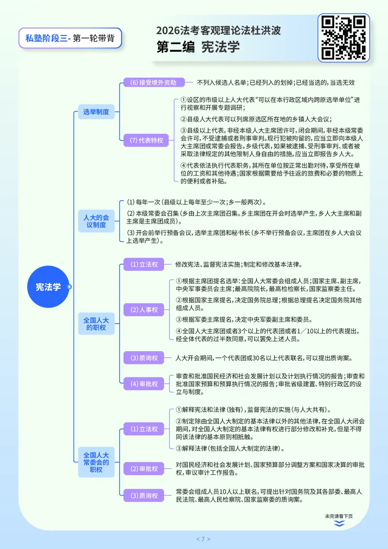 《阶段三2026法考私塾客观带背9小时_2026法考客观_名师私塾_2026理论法导学-杜洪波视频+讲义》第7页预览