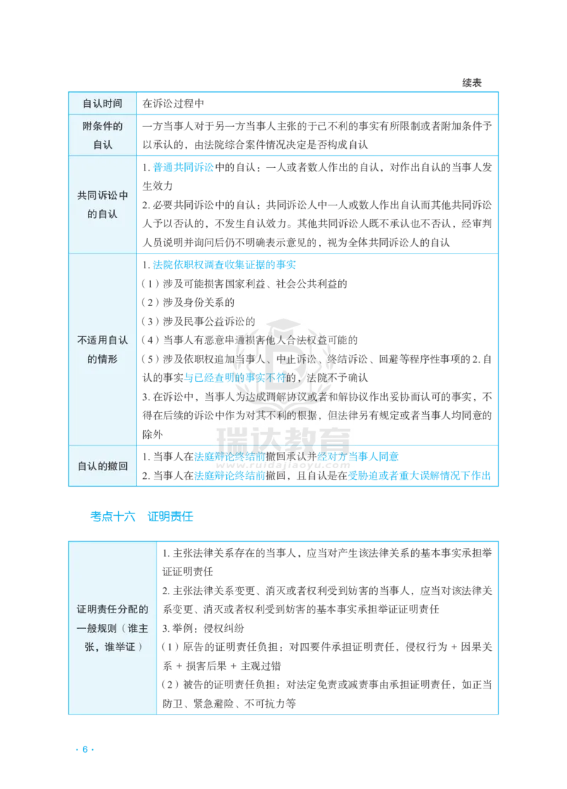 《2026李潇潇民诉法考前几页纸_2026法考客观_瑞-D_002026RD客观考前几页纸》第6页预览