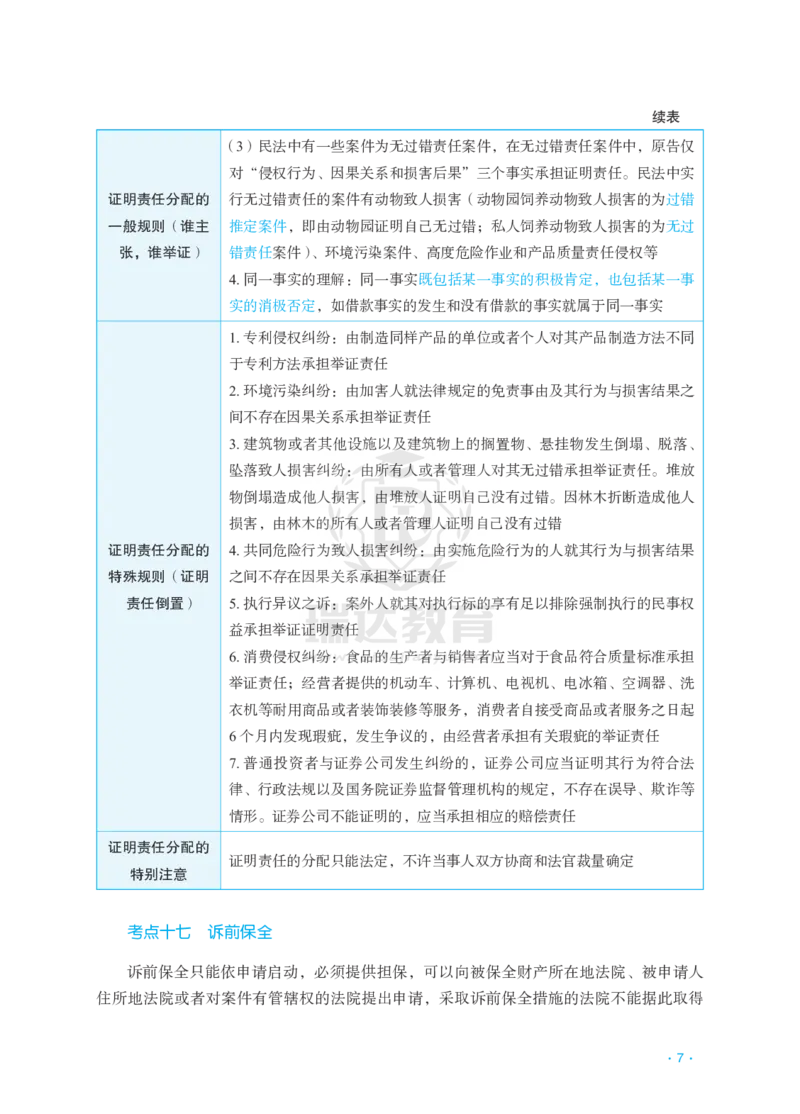 《2026李潇潇民诉法考前几页纸_2026法考客观_瑞-D_002026RD客观考前几页纸》第7页预览