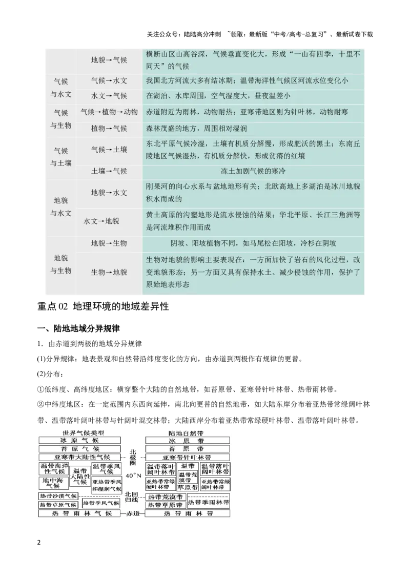 《重难点07地理环境的整体性与差异性-（新高考专用）（教师版）_07-地理-高考总复习_专项复习_2024年_2024年高考地理热点·重点·难点专练（新高考专用）》第2页预览