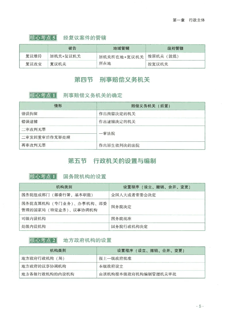 《2026QX客观考前带背行政法-兰燕卓_2026法考客观_齐--X_042026QX法考考前带背》第9页预览