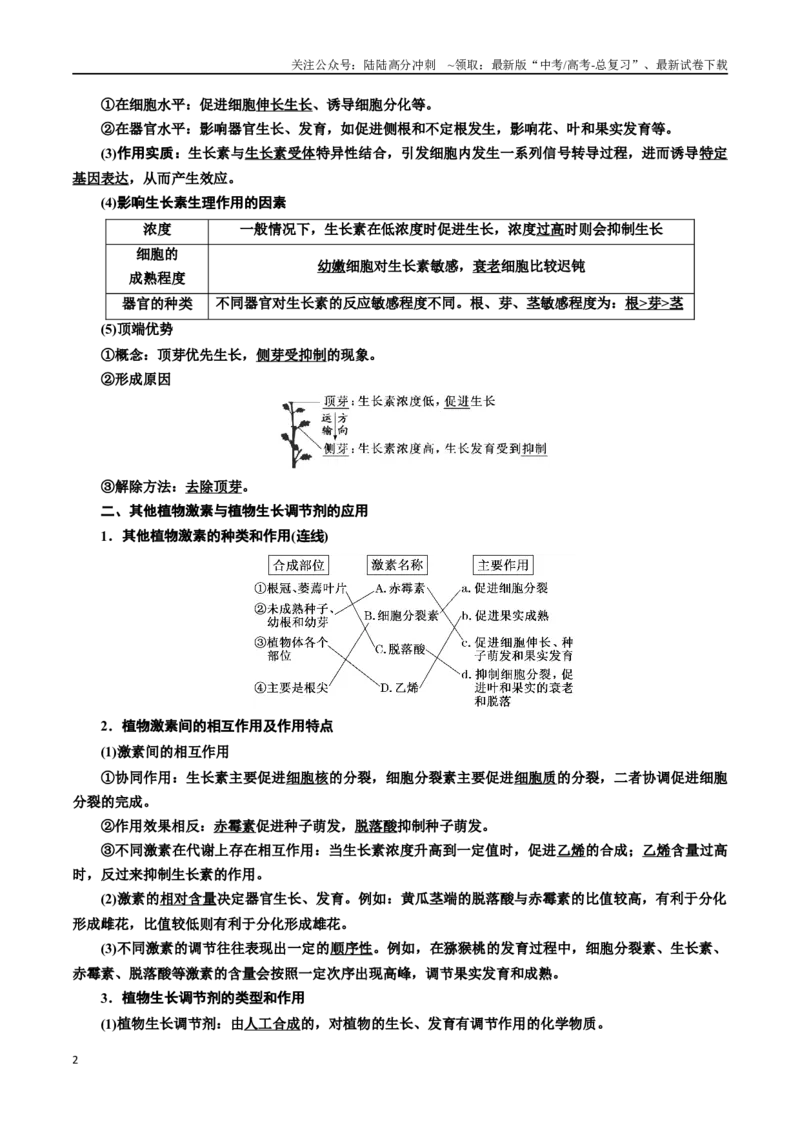 《专题32植物生命活动调节（解析版)_06-生物-高考总复习_一轮复习_2024年_2024年高考生物一轮复习重难点专项突破_资料》第2页预览