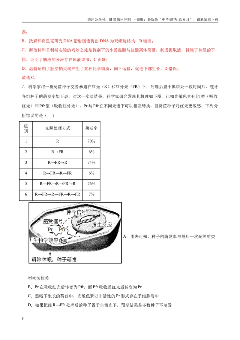 《专题32植物生命活动调节（解析版)_06-生物-高考总复习_一轮复习_2024年_2024年高考生物一轮复习重难点专项突破_资料》第9页预览