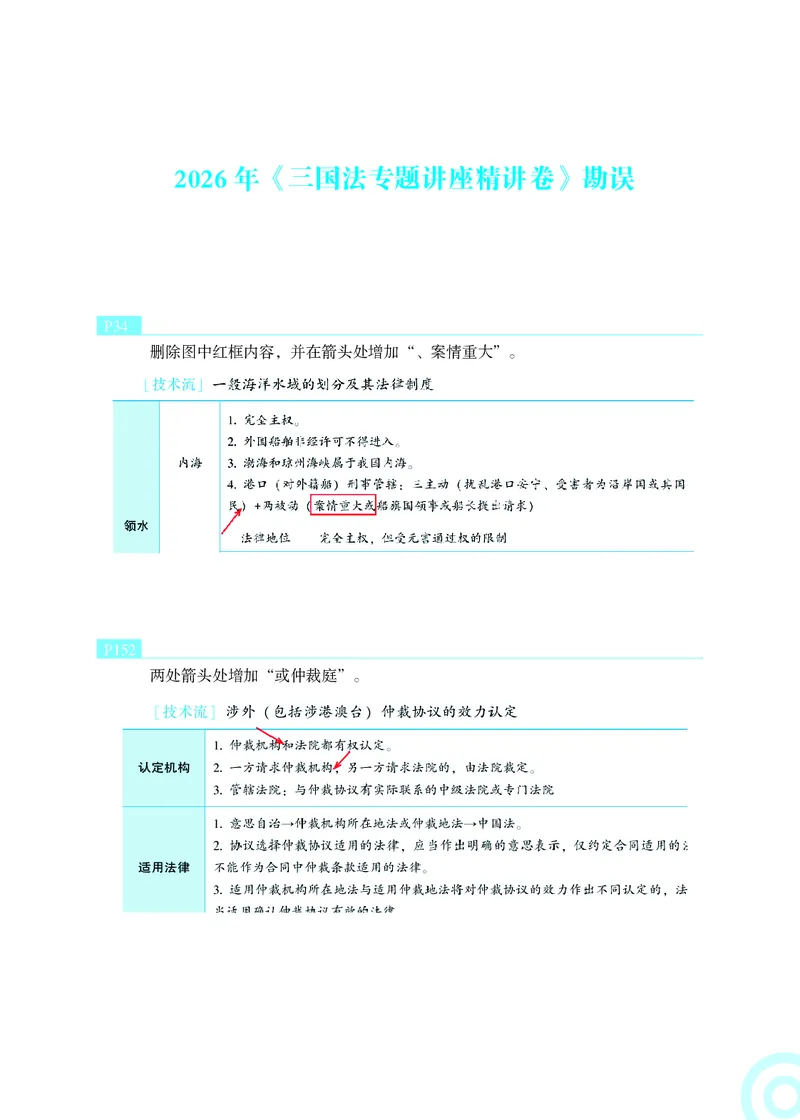 《2026年《三国法专题讲座精讲卷》勘误10.23_2026法考客观_众-H_2026ZH法考专题讲座精讲卷8科合集视频+讲义+每日计划+打卡表》第1页预览