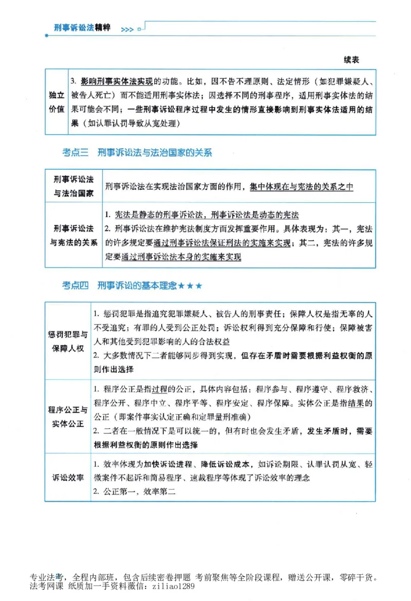《客观精粹-刑诉法-杨雄_2026法考客观_瑞-D_8精粹（背诵）》第8页预览