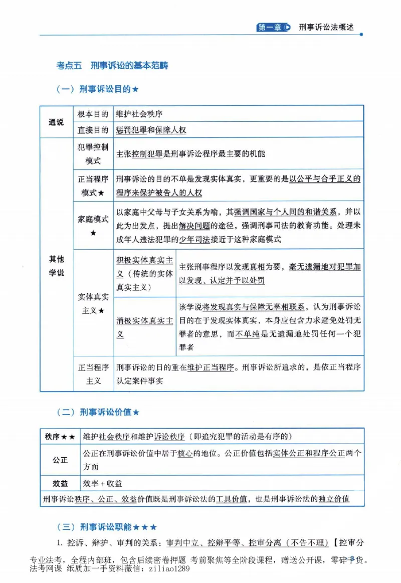 《客观精粹-刑诉法-杨雄_2026法考客观_瑞-D_8精粹（背诵）》第9页预览