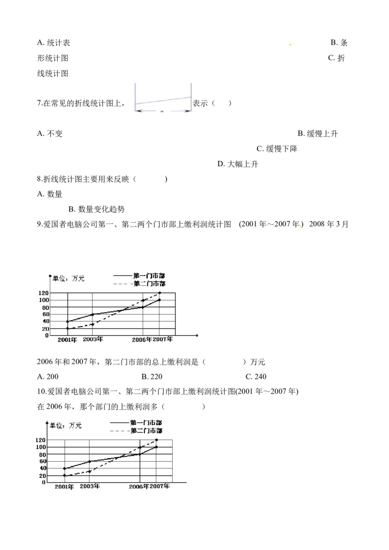 《五年级下册数学一课一练-6.1折线统计图∣西师大版（2014秋）（含解析）_小学1-6年级全科全套_1-6年级全科下册_五年级_五年级下数学_数学五下西师版(1)》第5页预览